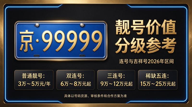 北京京牌租赁业务介绍图